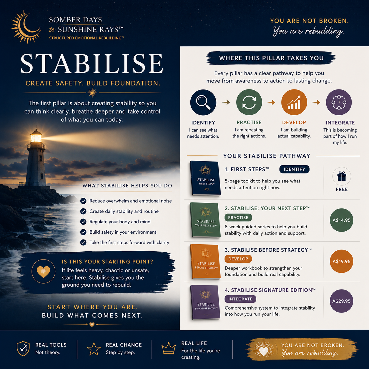 Stabilise First Steps™
