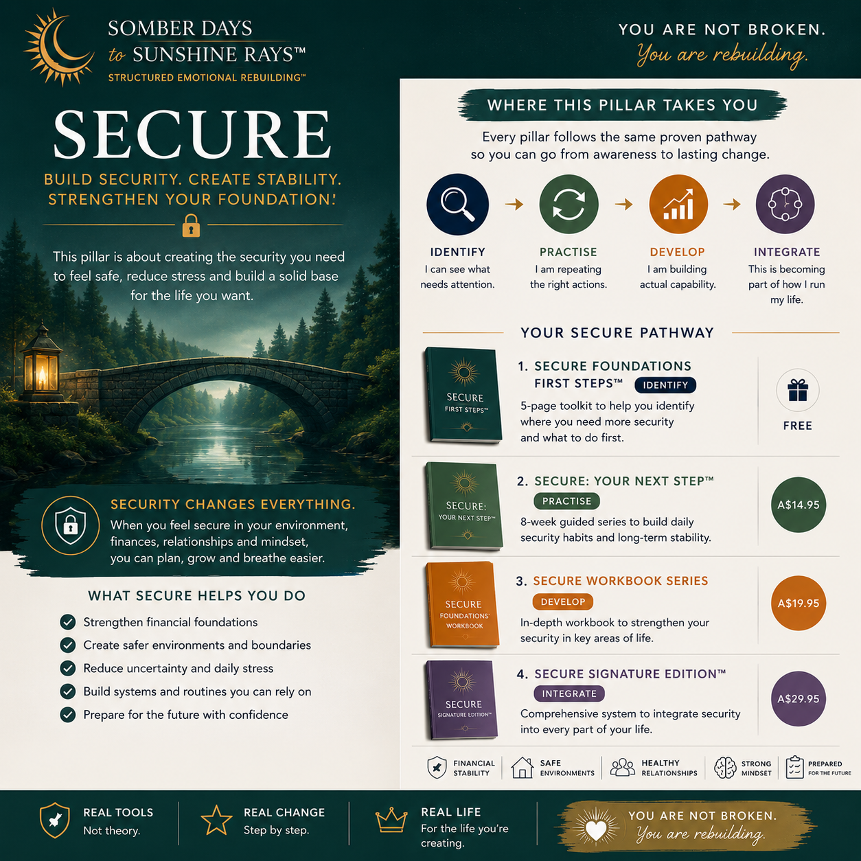 Secure Foundations First Steps™