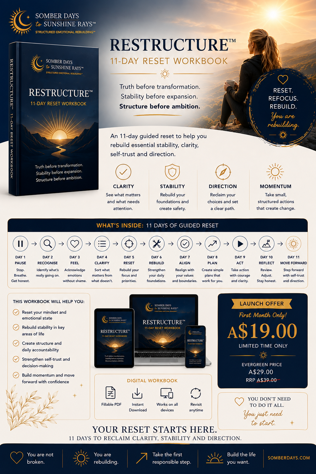 RESTRUCTURE™ — The 11-Day Rebuilding Reset