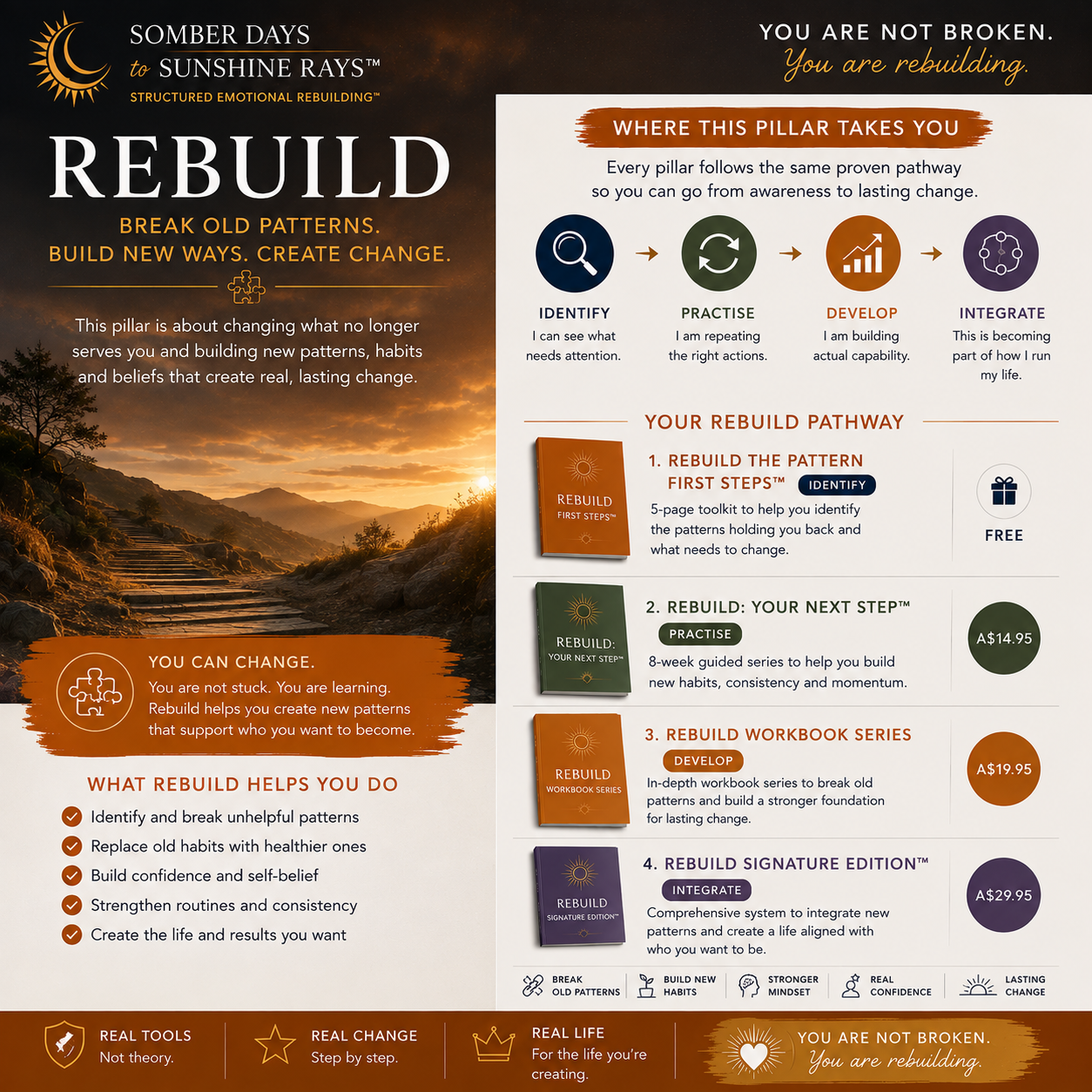 Rebuild the Pattern First Steps™