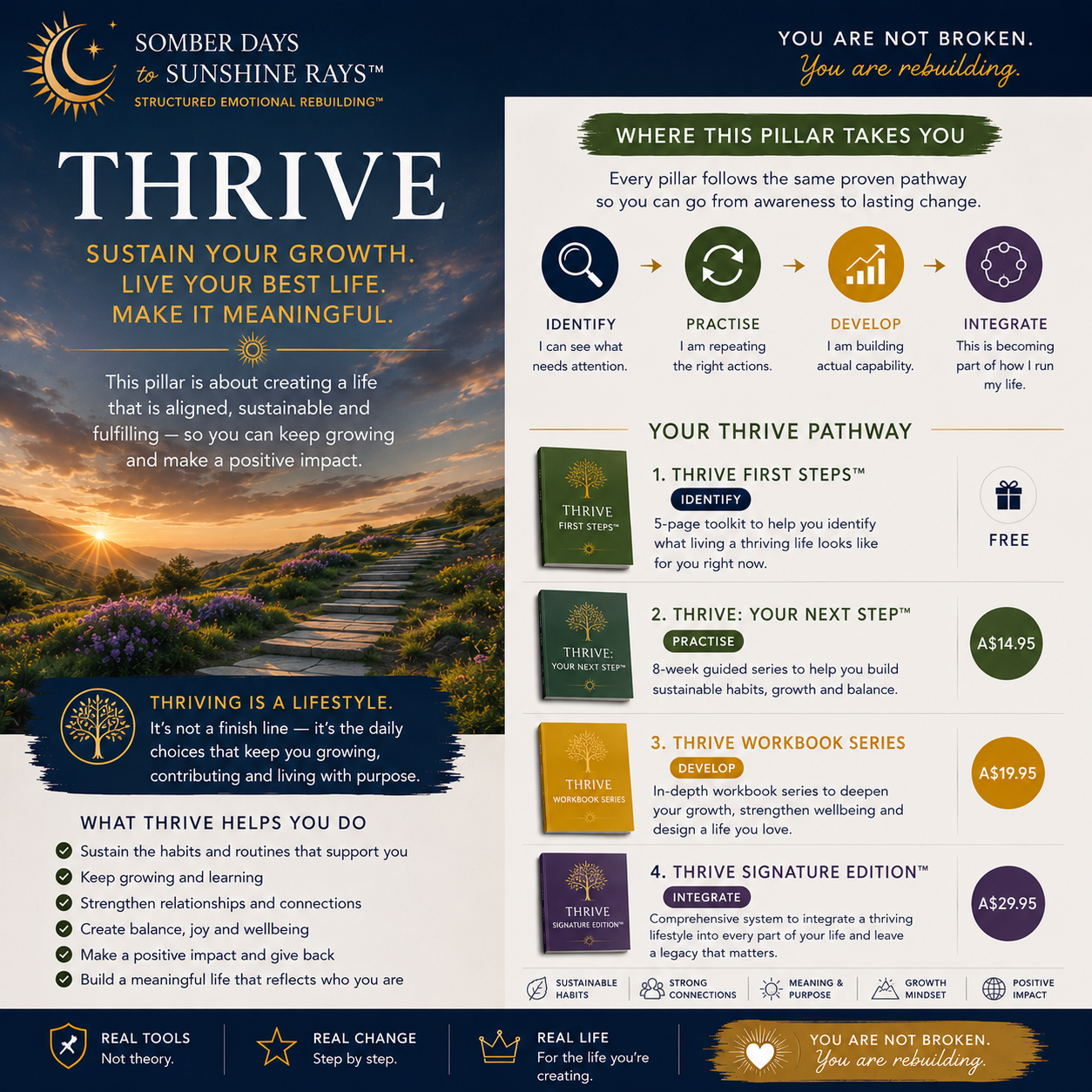 Sustainable Thrive First Steps™