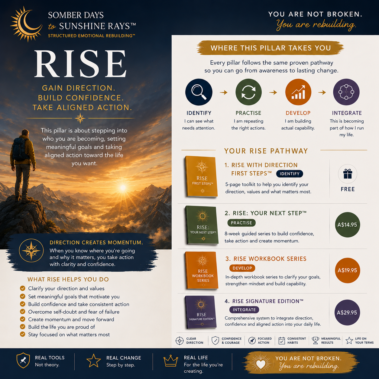 Rise With Direction First Steps™